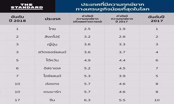 泰国连续4年被评为全球最幸福国家榜首.jpg