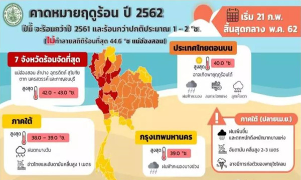 泰国天气2月21日起泰国将正式进入热季.jpg