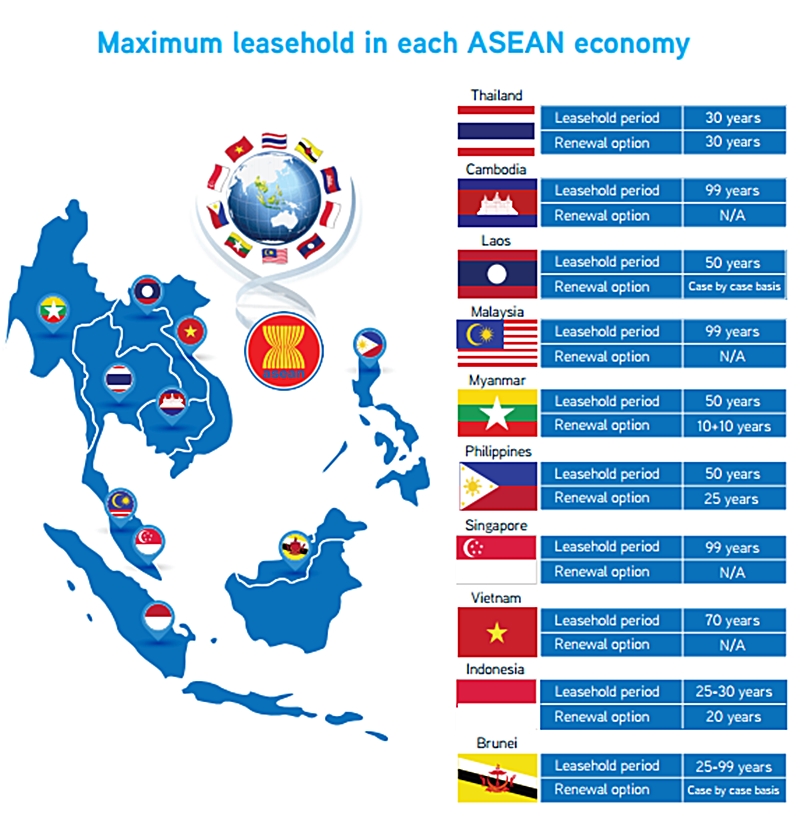 Maximum-leashold-in-ASEAN-chart.jpg