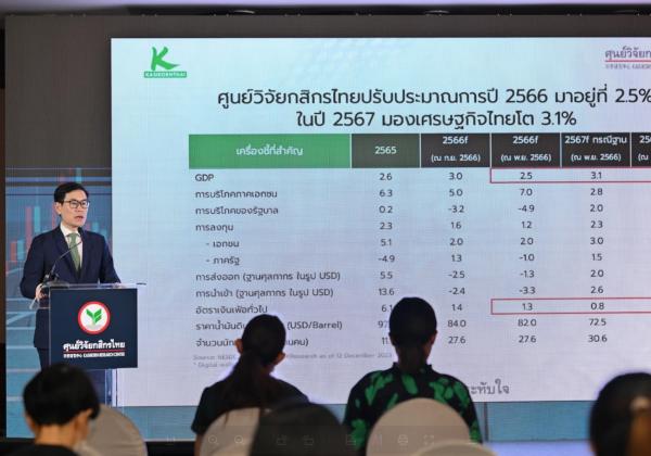 开泰研究中心预测泰国经济将在2024年增长3.6%
