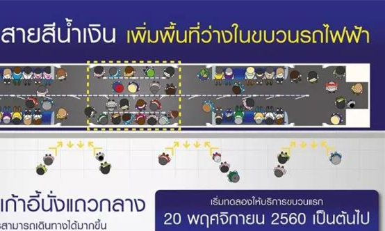 为增加载客量泰国曼谷地铁蓝色线车厢拆掉座位，你怎么看？.jpg