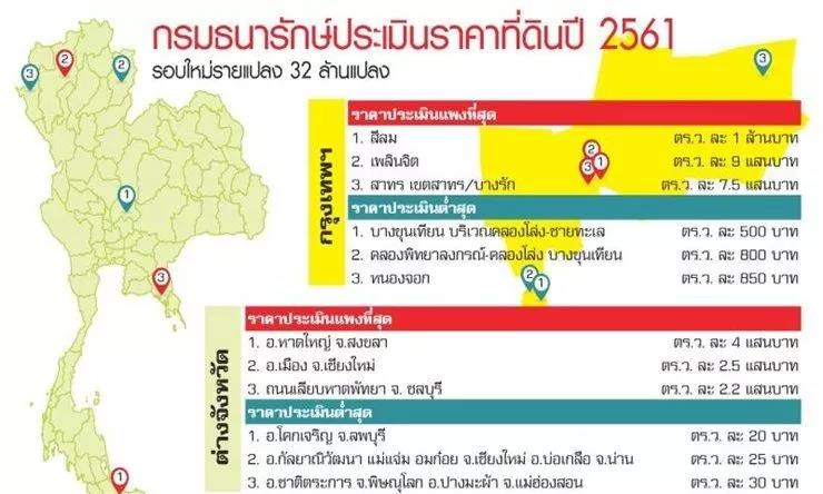 2018年泰国最新土地价格公布，曼谷是隆Silom地价最高.jpg