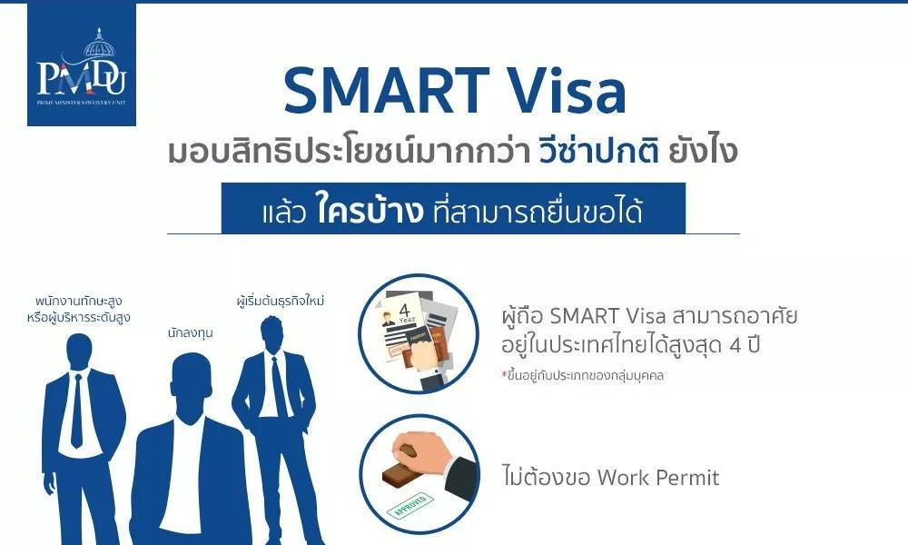 注意！泰国推出4年智慧签证，2月1日起可办理1.jpg