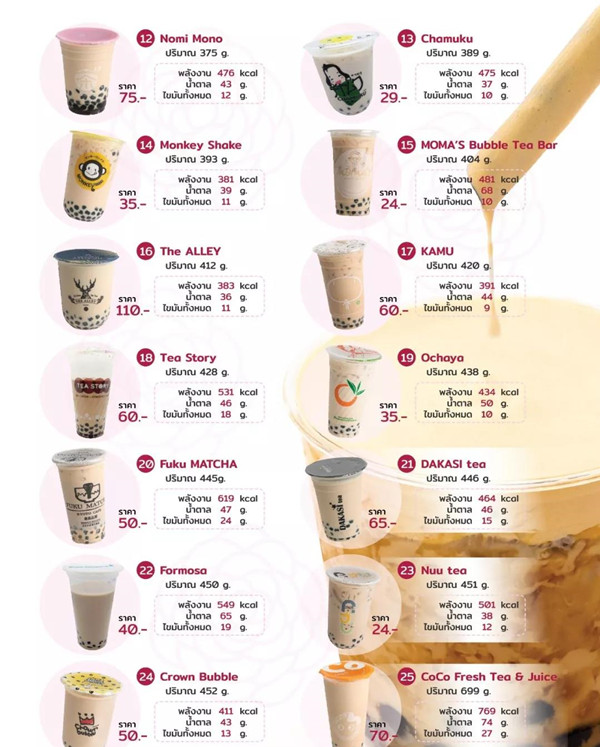 泰国奶茶含糖量超世界卫生组织规定量.jpg