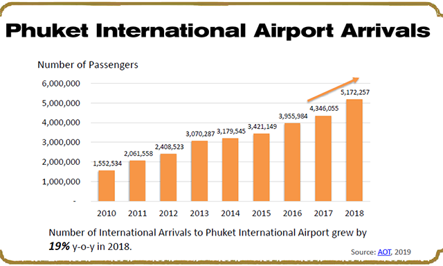 机场每年的客流量.png