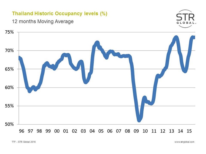 Hotel-Occupancy-Chart.jpg