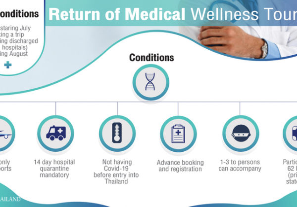 以医疗目的入境泰国的政策将继续进行
