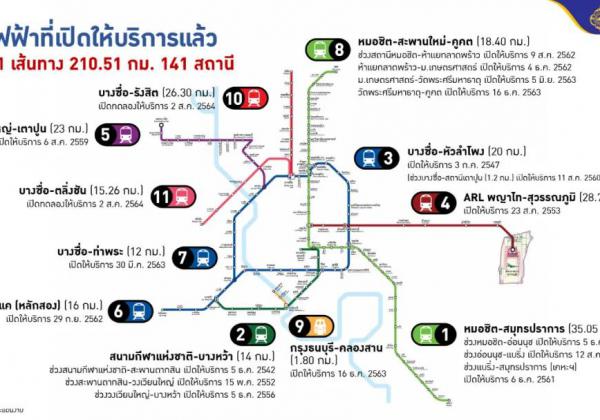 年度总结：2021年曼谷轨道交通有哪些变化？